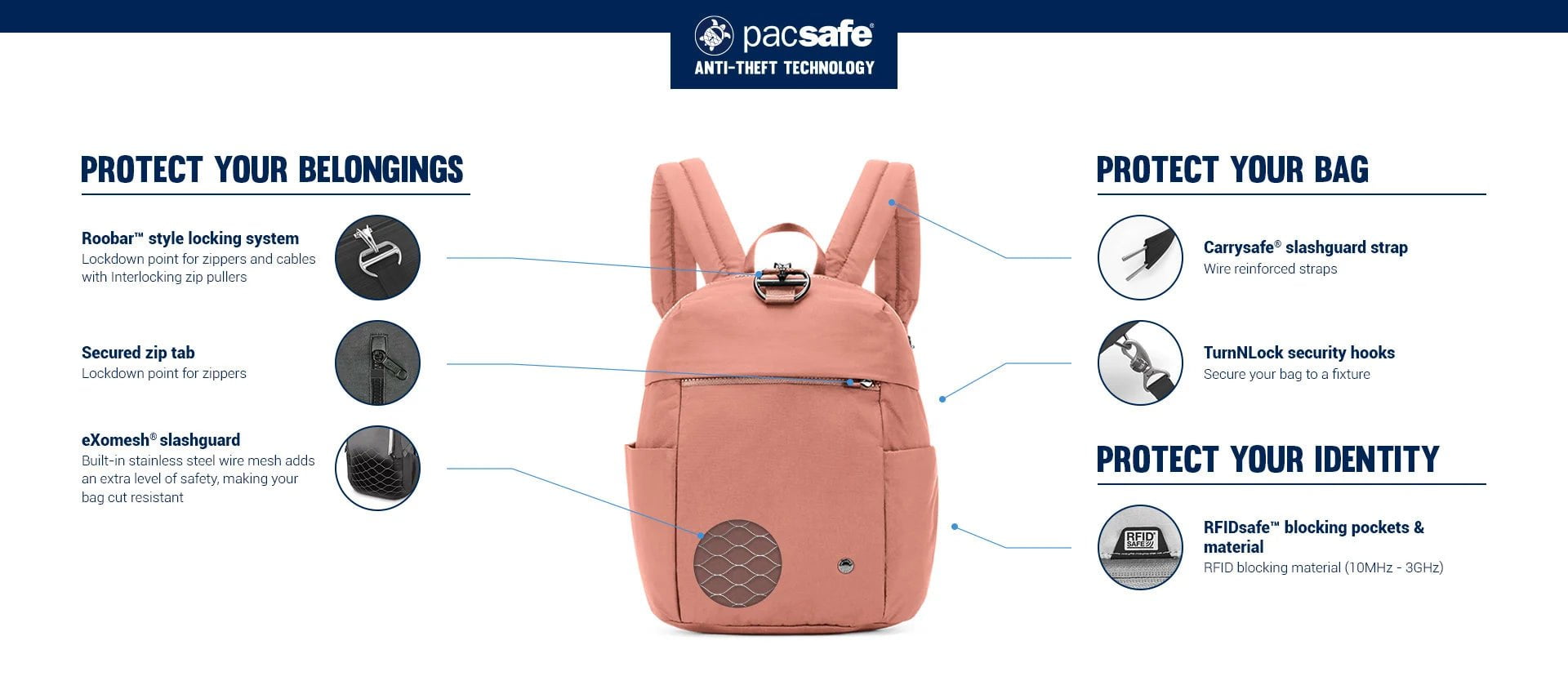 Pacsafe Backpacks Pacsafe Citysafe CX Anti-Theft 8L Backpack Petite