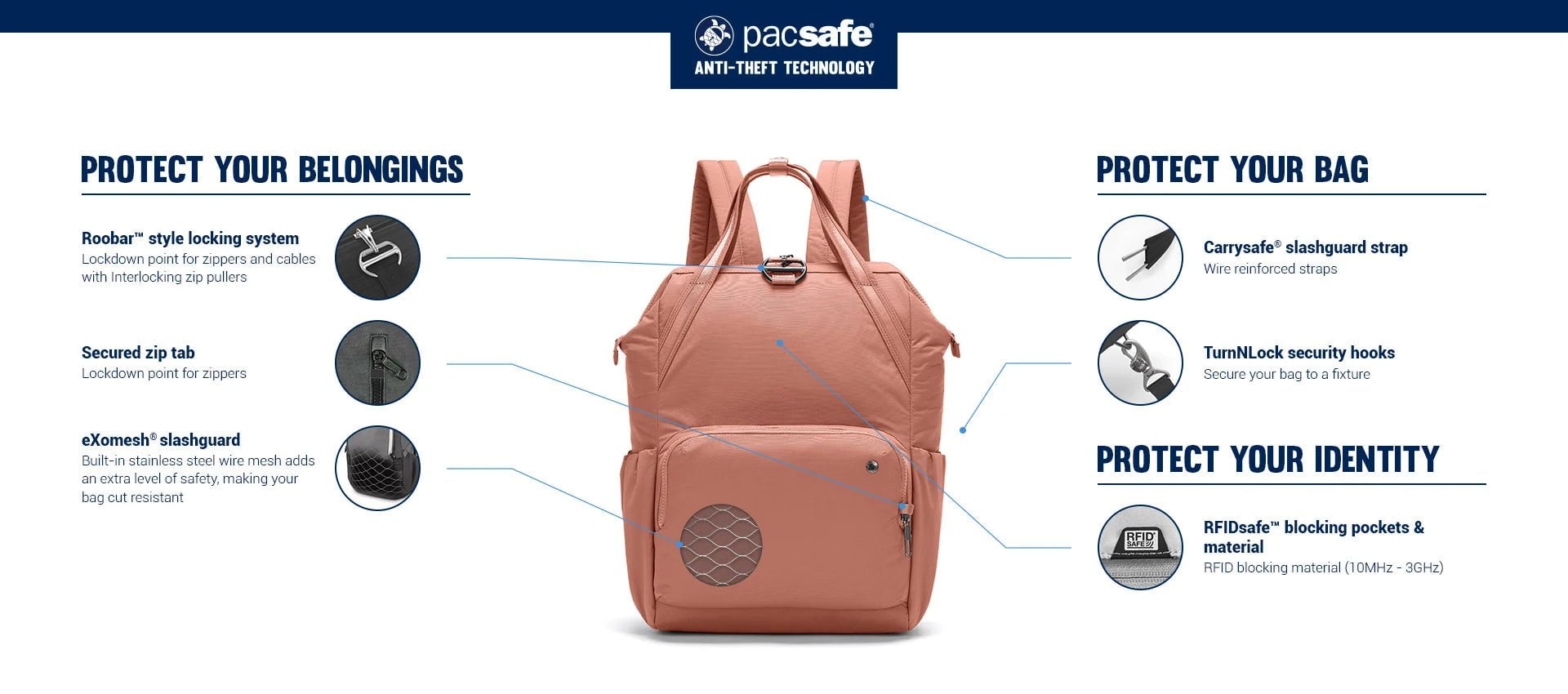 Pacsafe Backpacks Pacsafe Citysafe CX Anti-Theft Backpack (RFID Blocking)