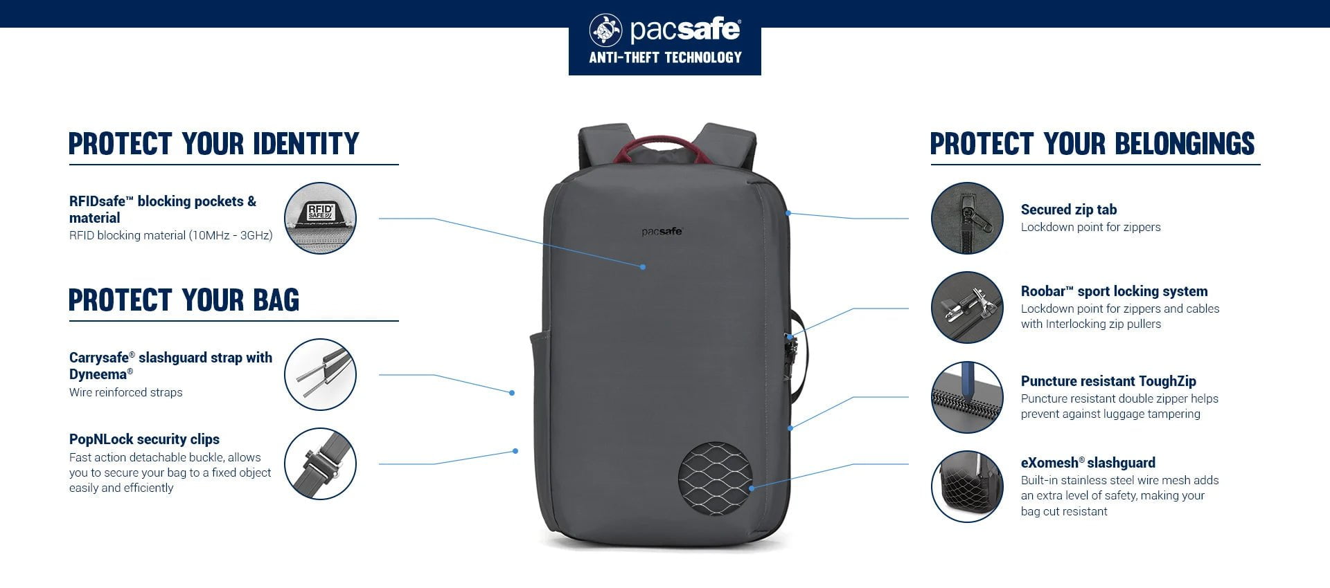 Pacsafe Backpacks Pacsafe Metrosafe X Anti-Theft 16-Inch Commuter Backpack