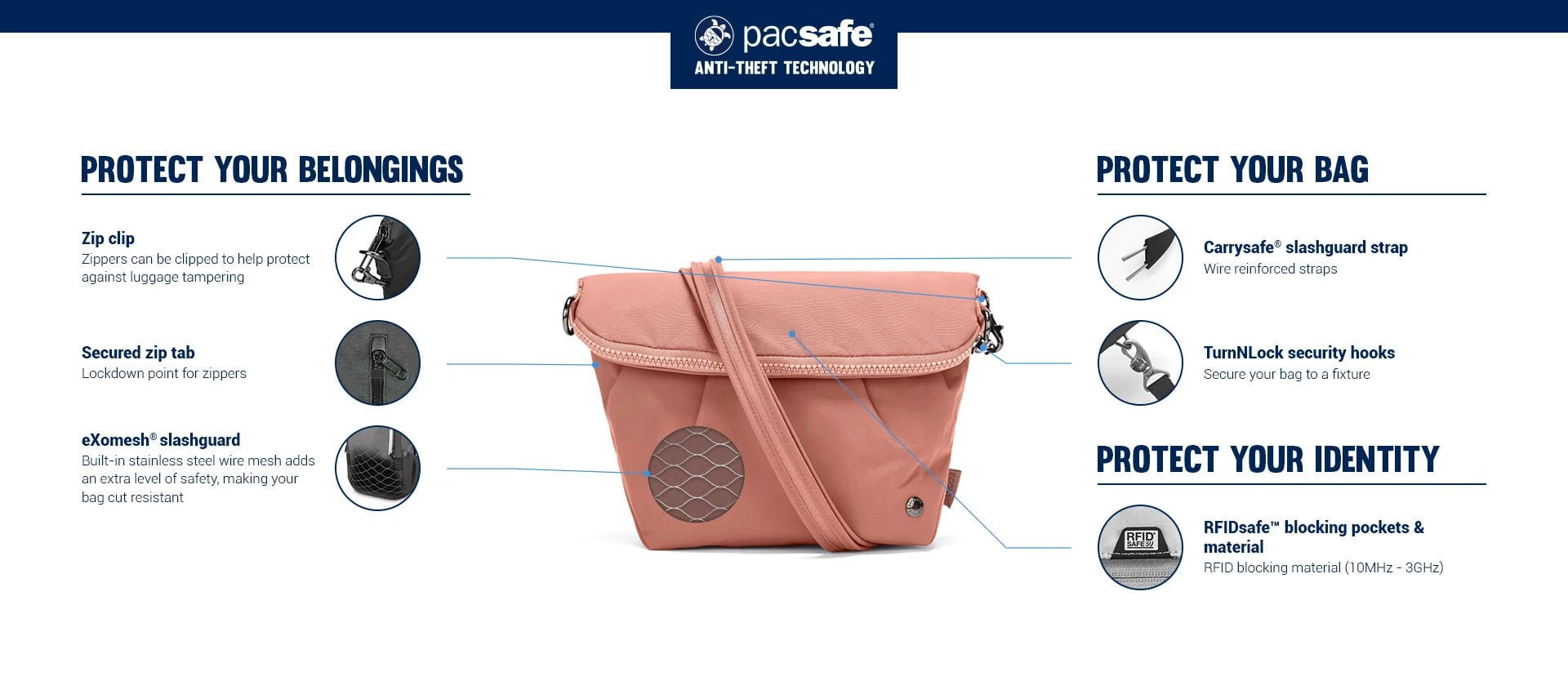 Pacsafe Cross-Body Bag Pacsafe Citysafe CX Anti-Theft Convertible Crossbody Bag
