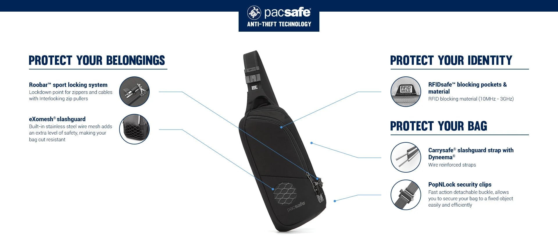 Pacsafe Sling Bag Pacsafe Vibe 150 Anti-Theft Sling Pack