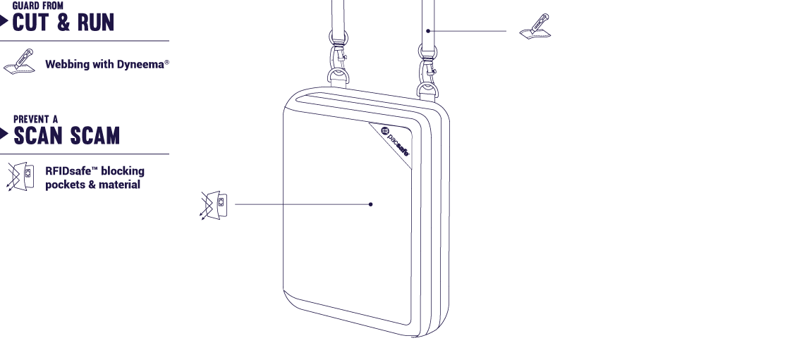 Pacsafe Wallets Black Pacsafe RFIDsafe V150 Anti-theft RFID Blocking Compact Organiser