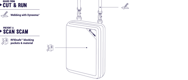 Pacsafe Wallets Black Pacsafe RFIDsafe V150 Anti-theft RFID Blocking Compact Organiser