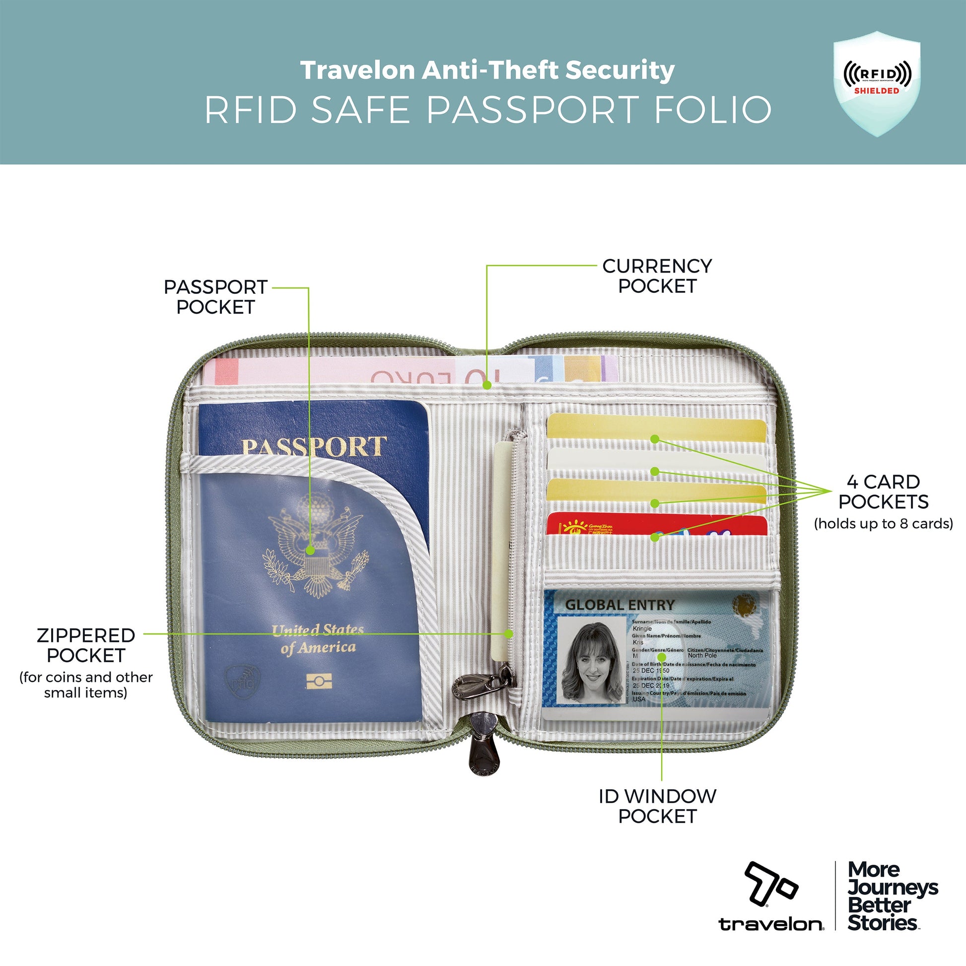 Travelon Wallets Travelon RFID Blocking Passport Zip Wallet