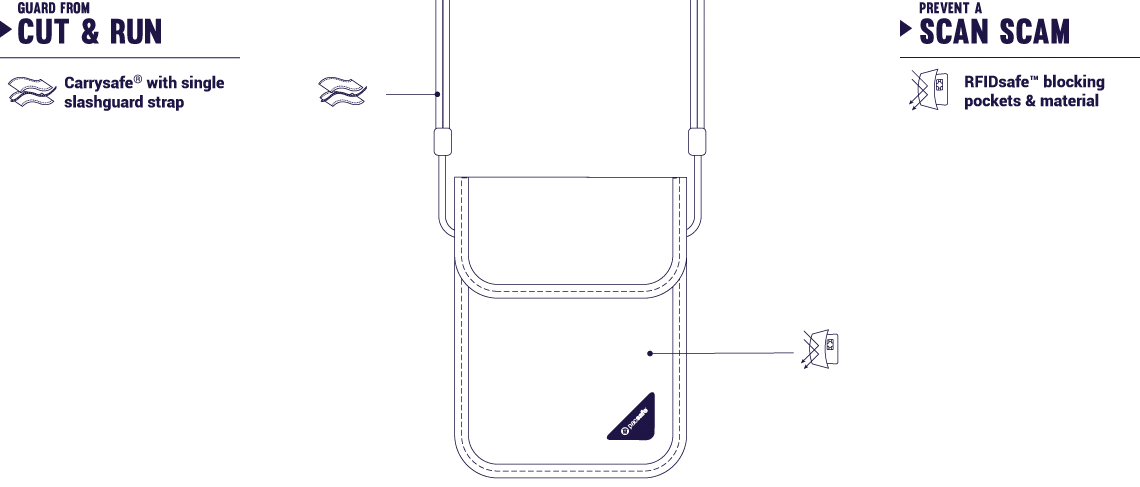 Pacsafe Neck Pouch Pacsafe Coversafe™ X75 Anti-Theft RFID Blocking Security Neck Pouch