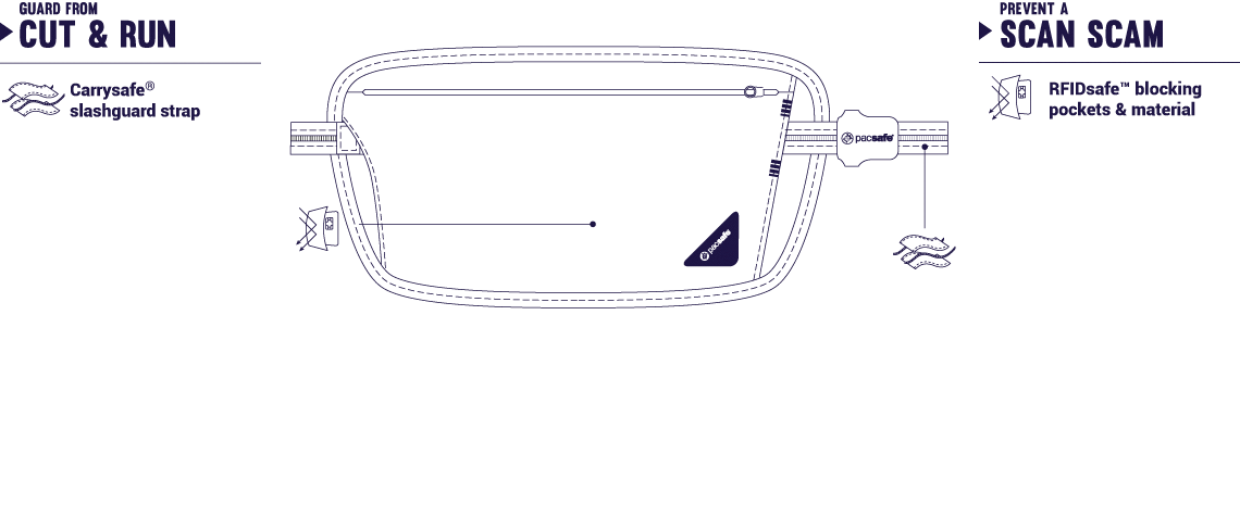 Pacsafe Waist Pouches Pacsafe Coversafe™ X100 Anti-Theft RFID Blocking Security Waist Wallet