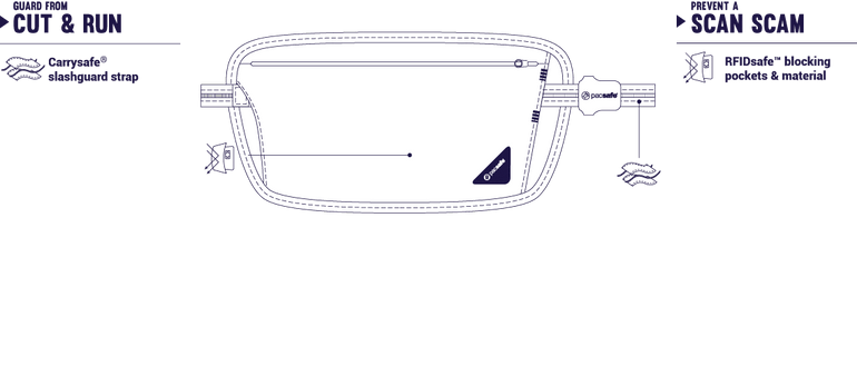 Pacsafe Waist Pouches Pacsafe Coversafe™ X100 Anti-Theft RFID Blocking Security Waist Wallet